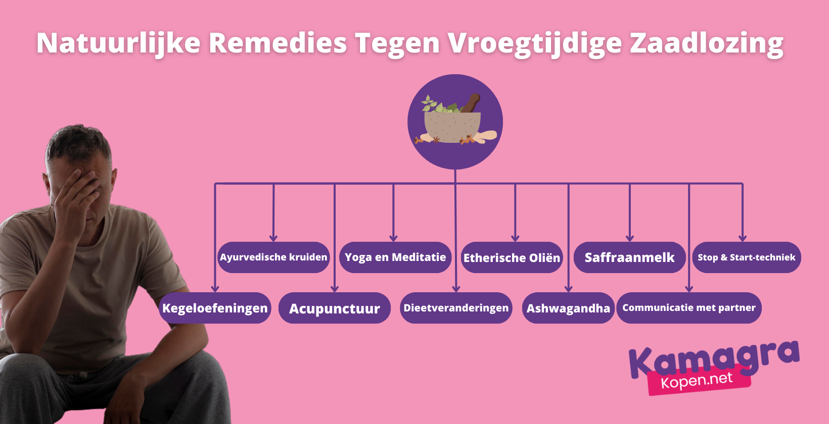 Natuurlijke Remedies voor voortijdige zaadlozing