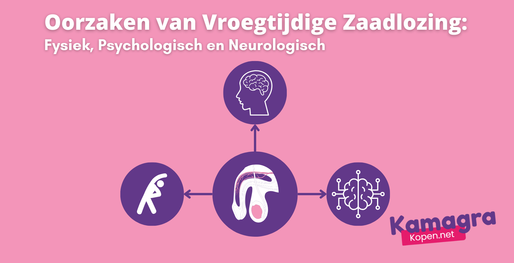 oorzaken van vroegtijdige zaadlozing