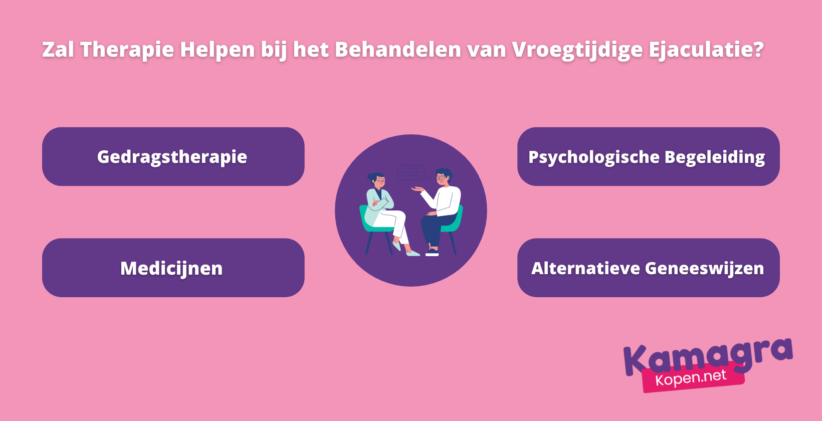 Premature ejaculatietherapie