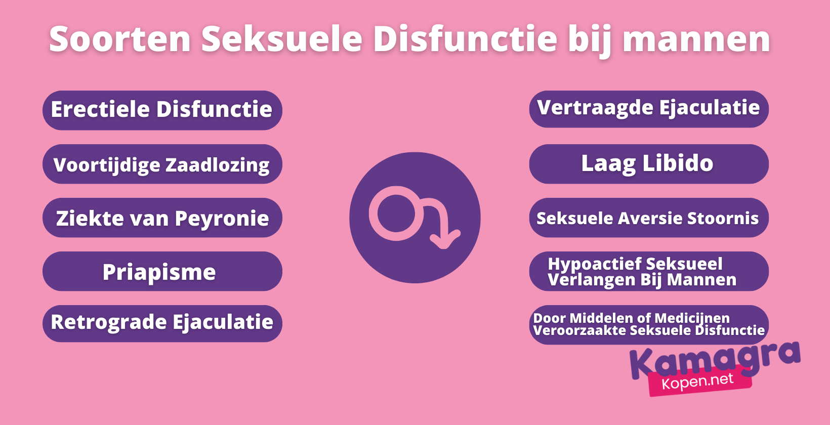 seksuele disfunctie