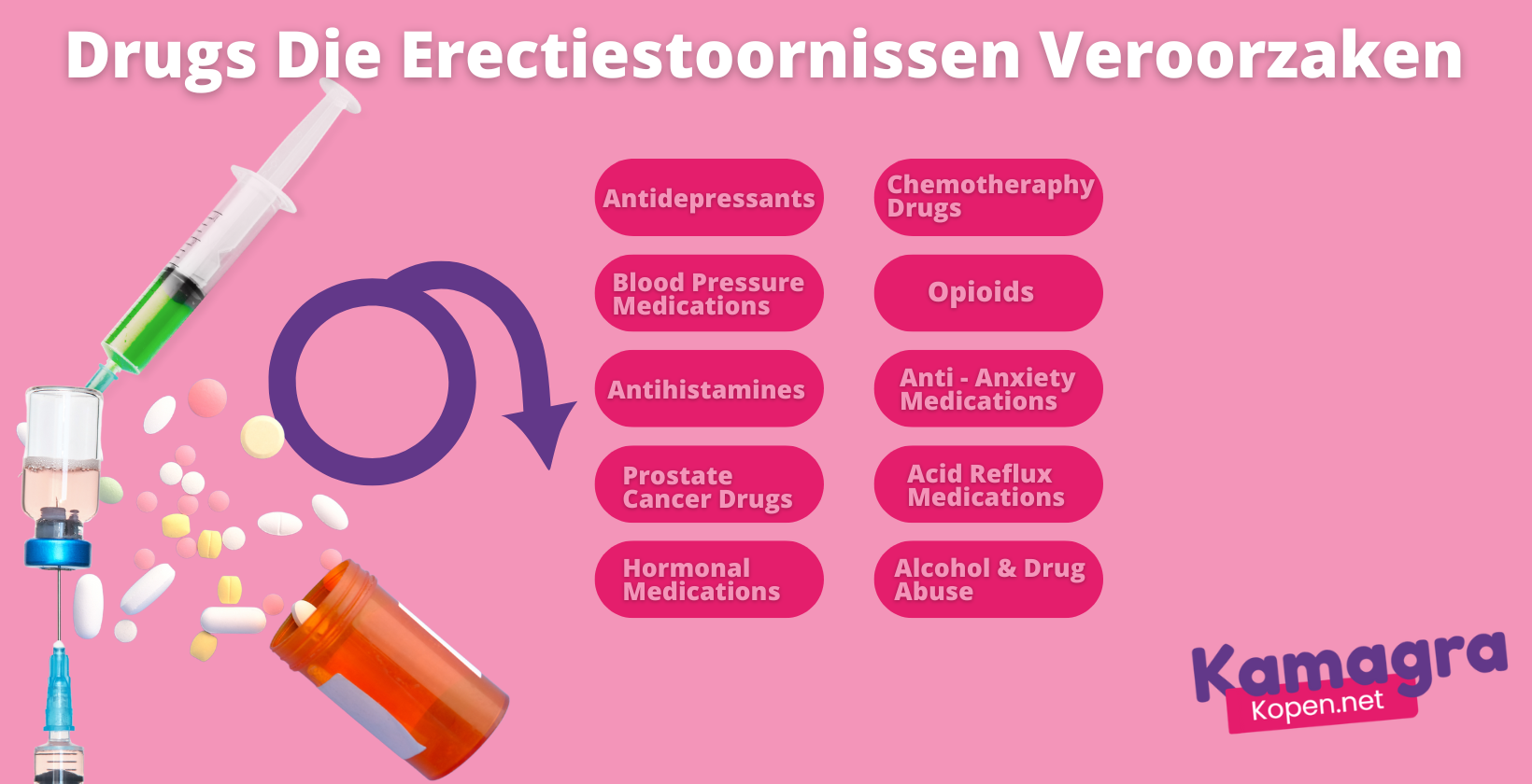 Drugs die erectiestoornissen veroorzaken