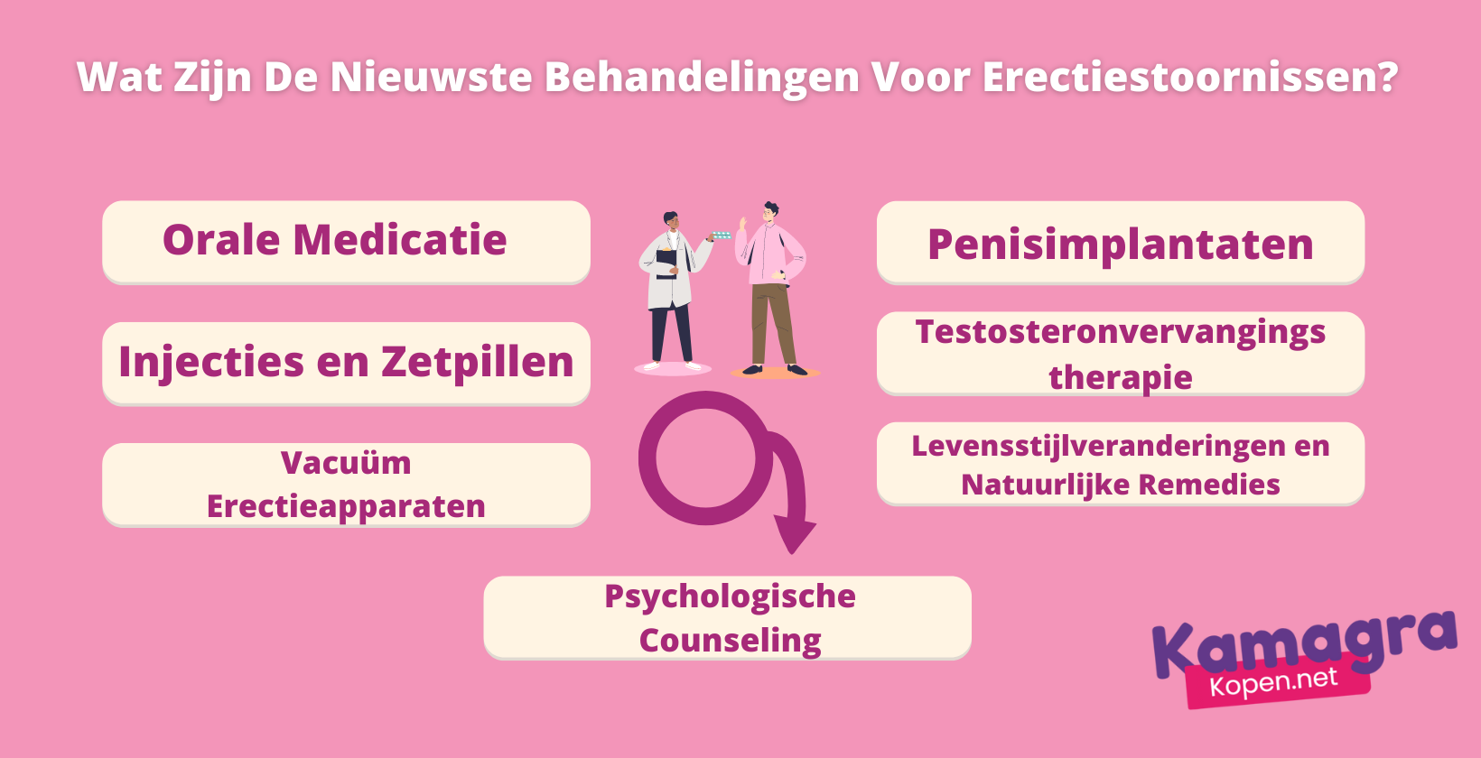 Nieuwste behandeling voor erectiestoornissen